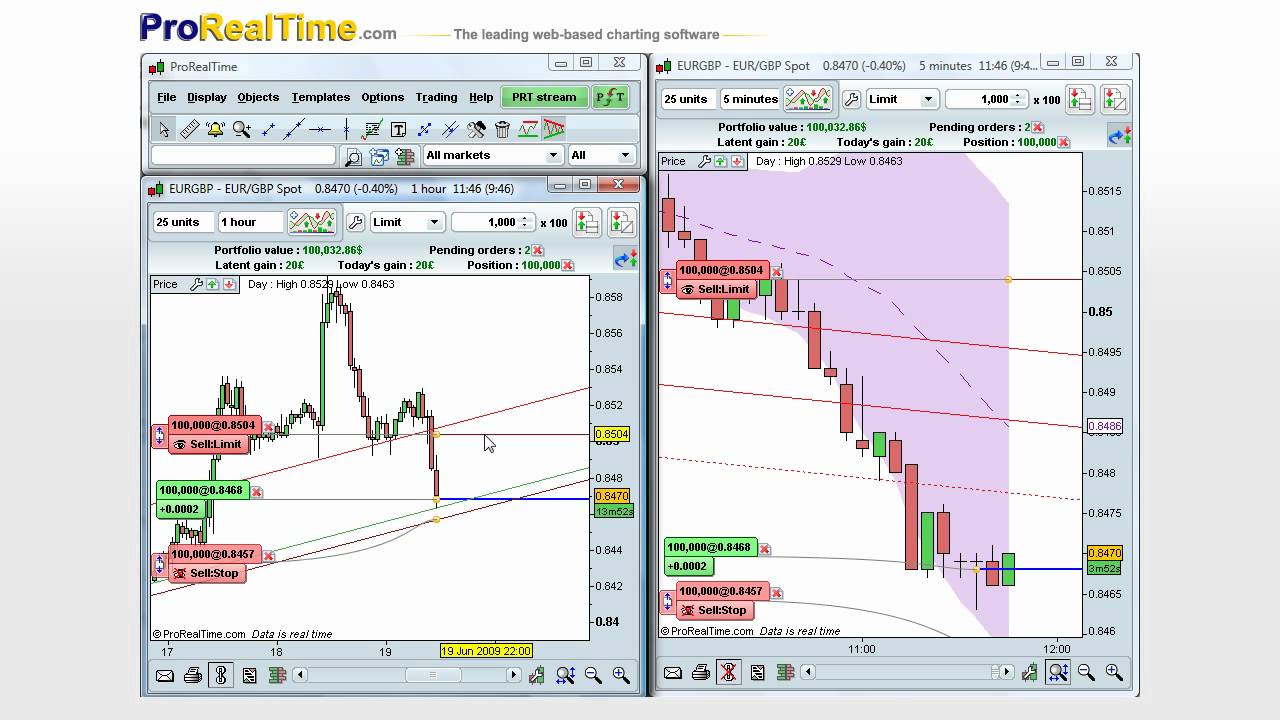 Forex video tutorials