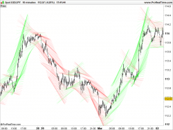 channel regression sketcher prorealtime 10.3