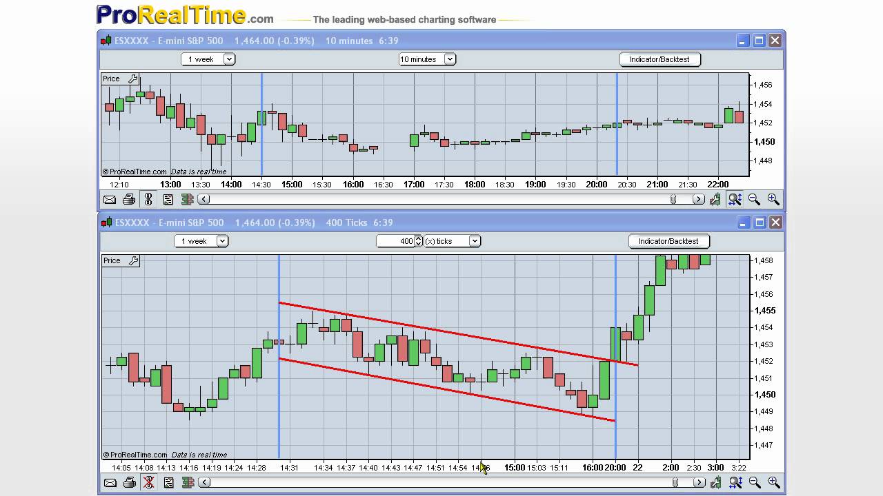 Forex tick charts