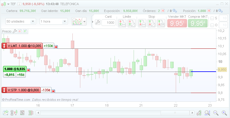 trading display prorealtime