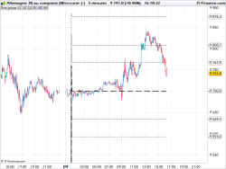 fibonacci pivot points prorealtime