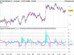 Z score trading system