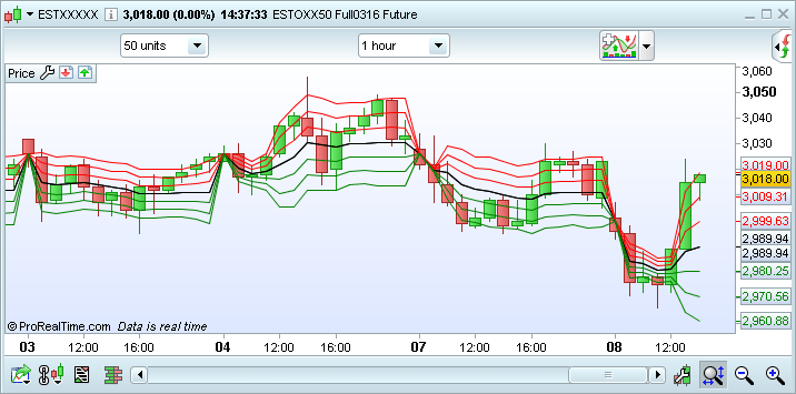 Bollinger bands on bloomberg