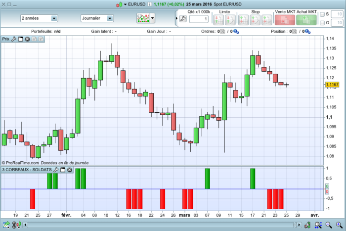 Larry hite trading strategy