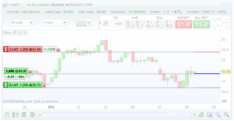 Trading system su prorealtime