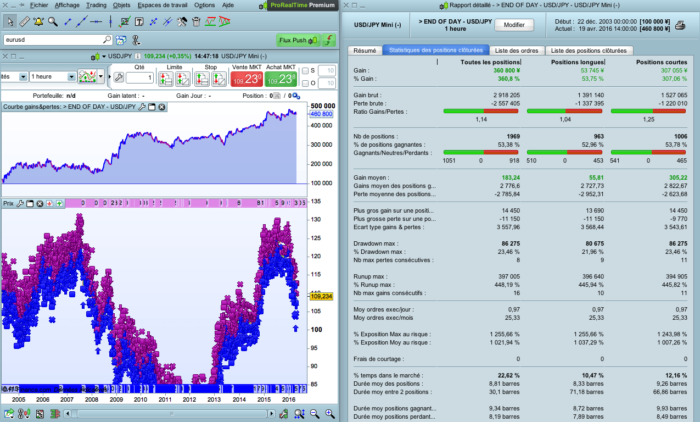 end of day trading strategy forex