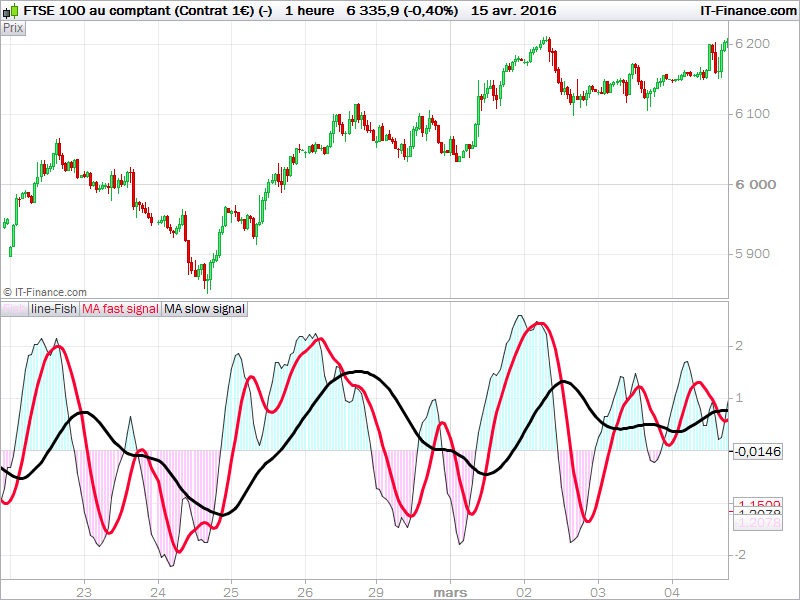 forex moving average filter