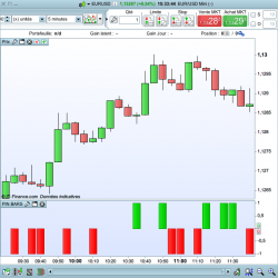Forex prorealtime strategies