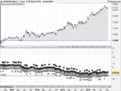 Trading system supertrend prorealtime