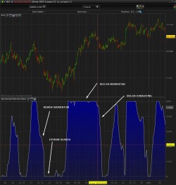 momentum measurement