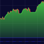 out of sample SP500 version 2