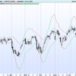 Bollinger Bands with linear regression