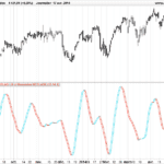 Momentum Linear Regression