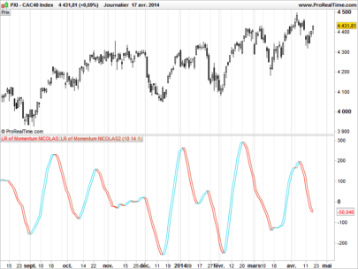 Momentum Linear Regression