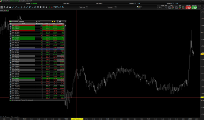 Scalping volatility screener