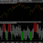 CM_Laguerre PPO PercentileRank Mkt Tops & Bottoms