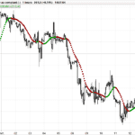 Coral Trend Indicator / THV Coral