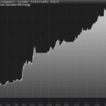 Cumulative RSI 2 periods strategy