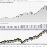 Internal bar strength QQQ strategy