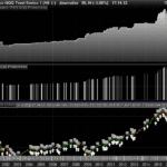 RSI 3 periods QQQ Powerness