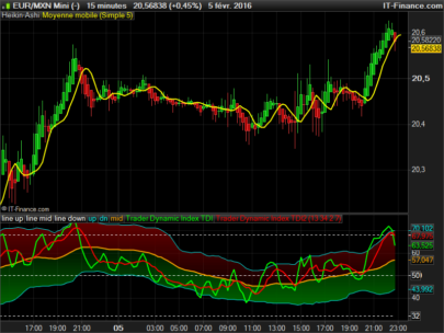 Trading Made Simple screener