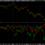 Trend Continuation Factor