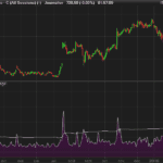VSA deviation curve