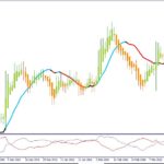 EURUSD-du-08-04-2016.jpg