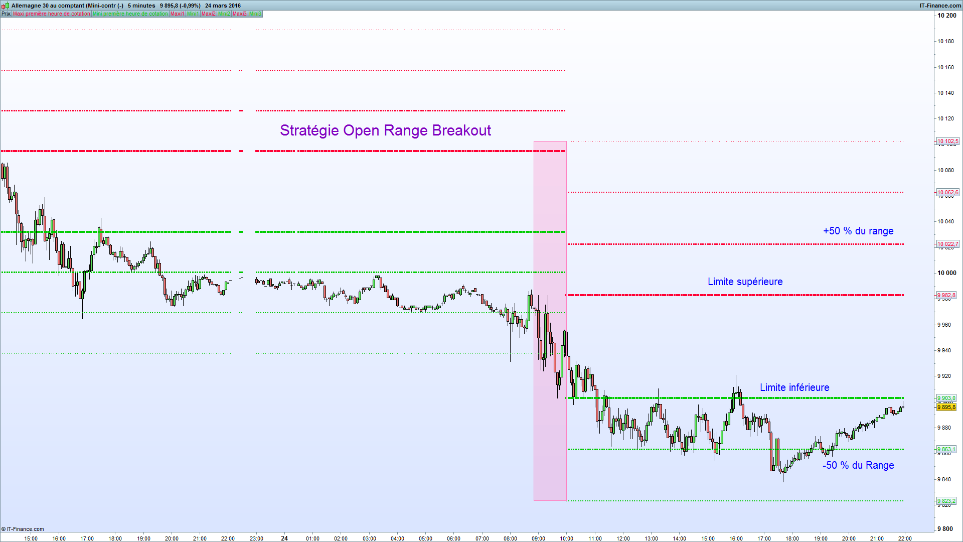 Opening range. Open range Breakout это. Average true range Crypto. Average true range.