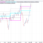 PriceLines-indicator.png