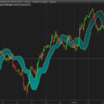 Bollinger Shifted bands