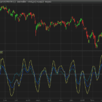 Blai5 Astro indicator