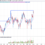 Breakout Stocks screener