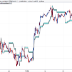 Britains percentage % stoploss