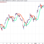Britains 89WMA Trend Aktivator