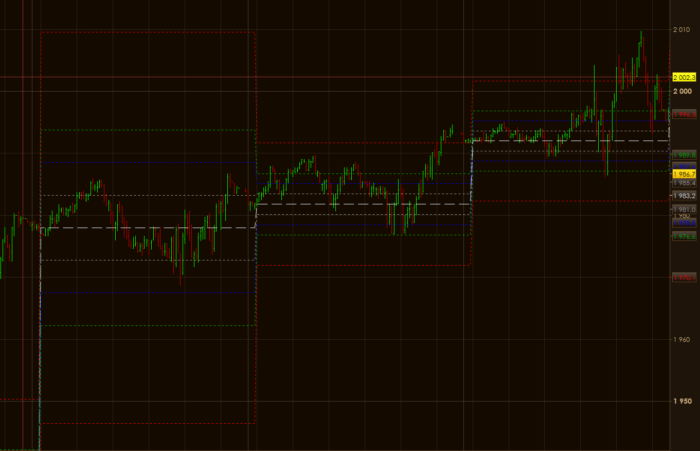 camarilla pivot points