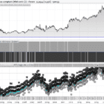 DAX Donchian breakout Aktivator 1 hour