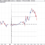 Fibonacci pivot points