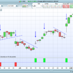 Gaps screener
