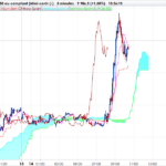 ichimoku-prorealtime.png