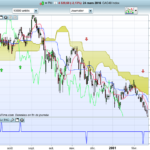 Ichimoku Tenkan-Kijun Cross