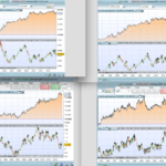 Basic Momentum Strategy MA100