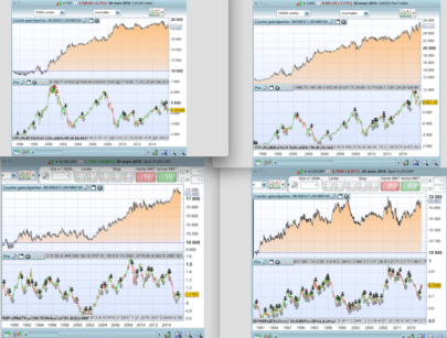 Basic Momentum Strategy MA100