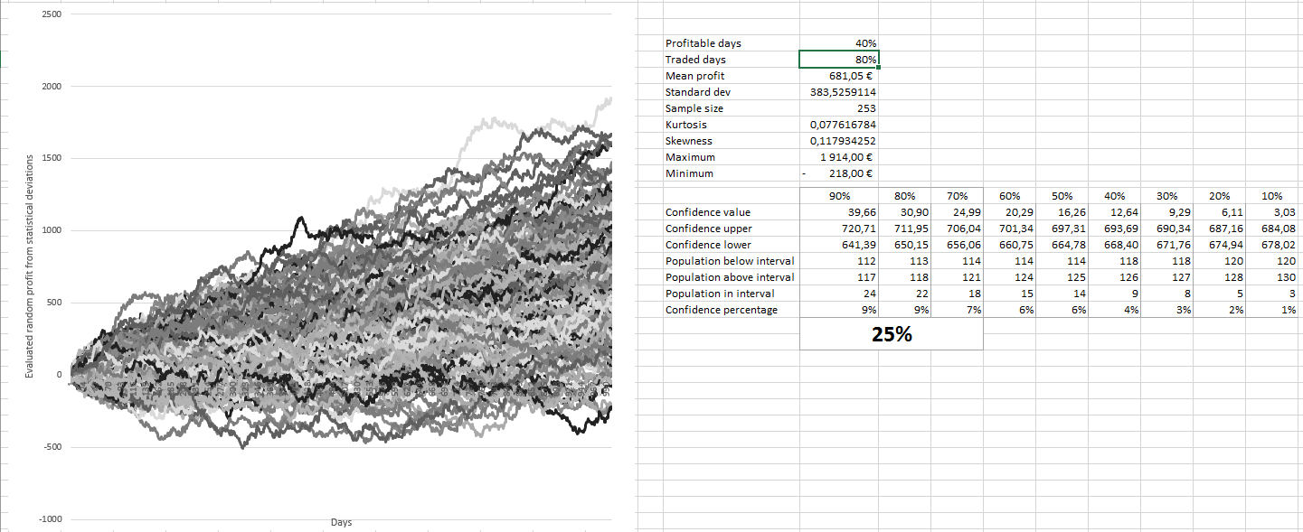 Trading system monte carlo analysis