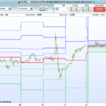 Pivot Points (Daily)