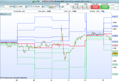 Pivot Points (Daily)