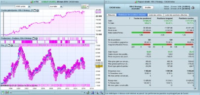 "RSI-2 Strategy" from Larry Connors