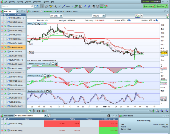 Real Time Forex Charts