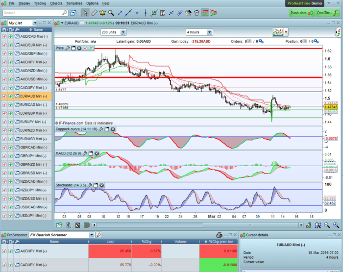 Fx Charts Real Time