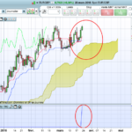 Ichimoku Tenkan-Kijun Cross (screener)